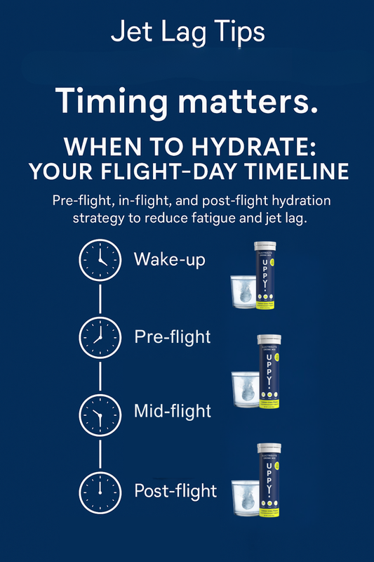 How to Use Uppy on Flights: Your Complete Hydration Schedule for the Skies